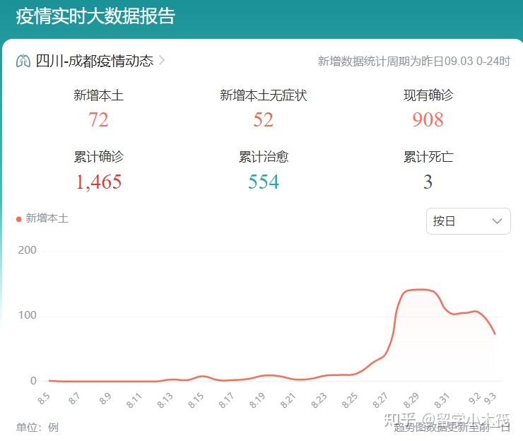 “疫情爆发的时间是几月几日” 疫情爆发时间是几月几号？-第1张图片