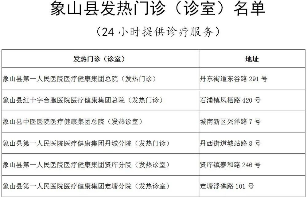 福建最新疫情通报-福建最新疫情通知-第2张图片