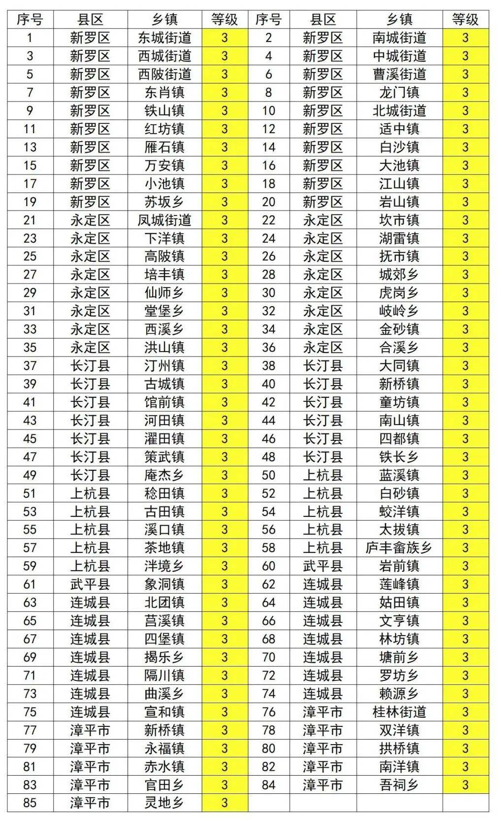 最新中高风险地区名单.最新中高风险地区最新名-第2张图片