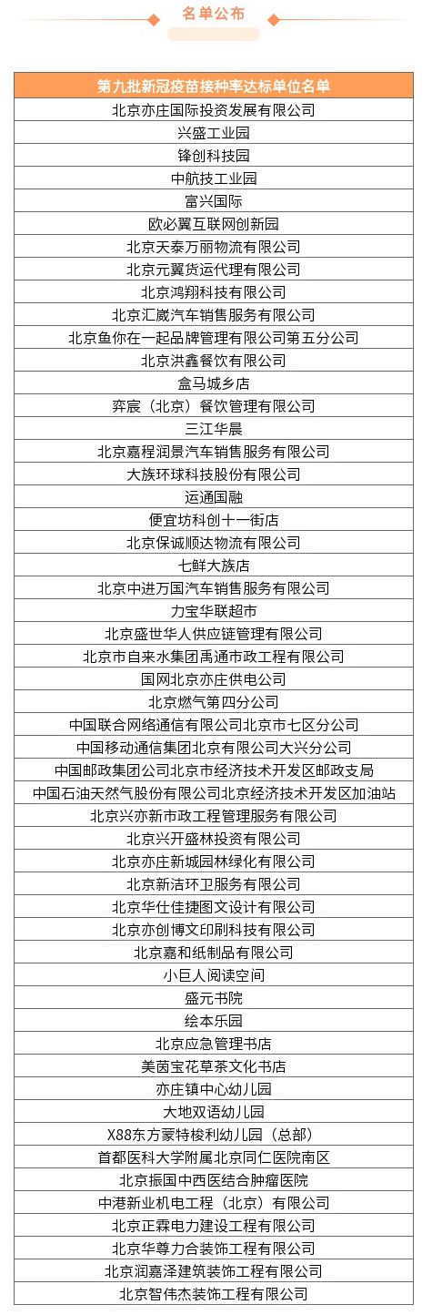 【北京亦庄疫情/亦庄疫情怎么回事】-第1张图片