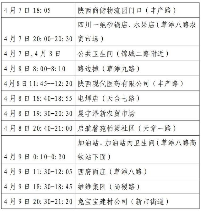 上海新增8例本土确诊病例〃上海新增18例本地确诊病例-第3张图片