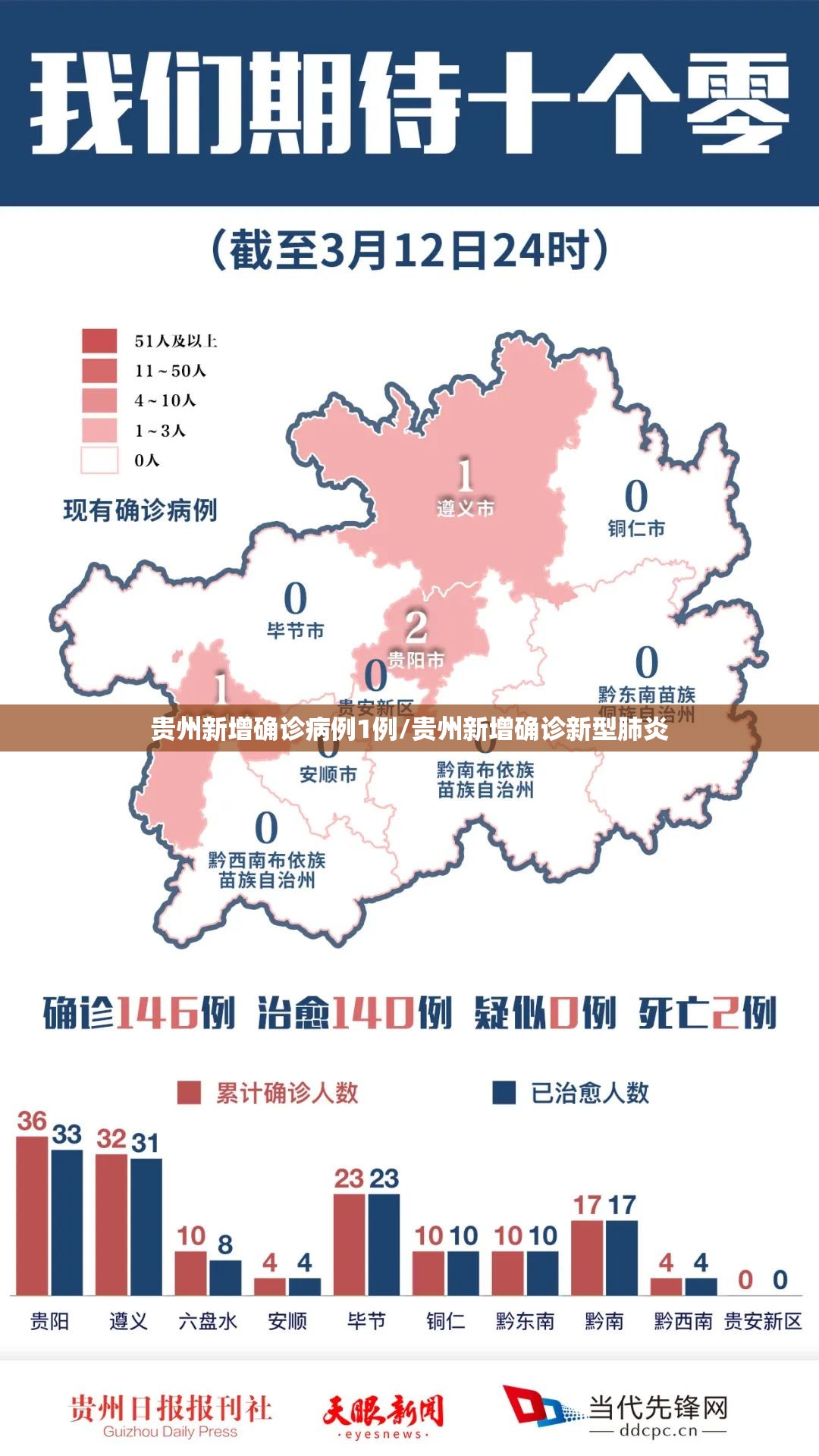 【31省区市新增80例本土确诊/31省区市新增本土确诊病例】-第1张图片