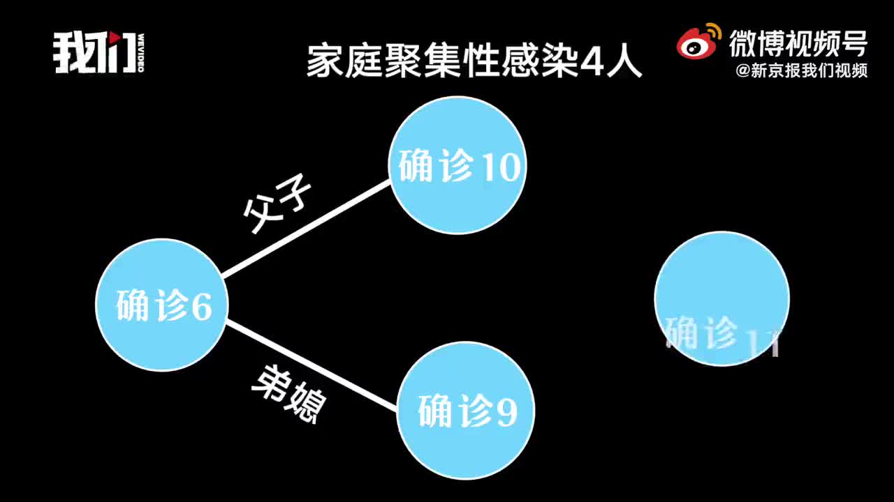 “大连发现2例阳性” 大连两名感染者？-第1张图片
