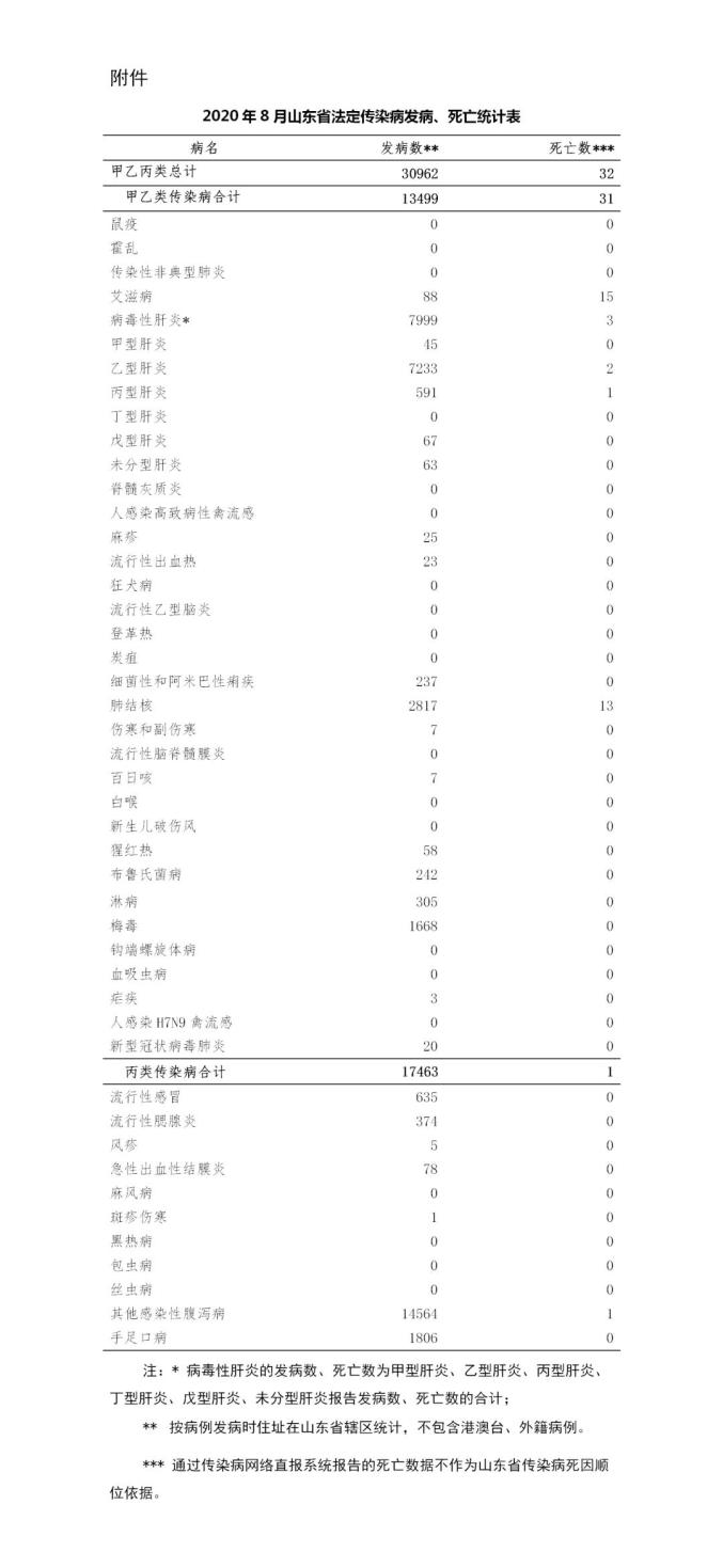 【山东疫情最新消息今天又增加9人/山东疫情最新通报今天的消息】-第1张图片