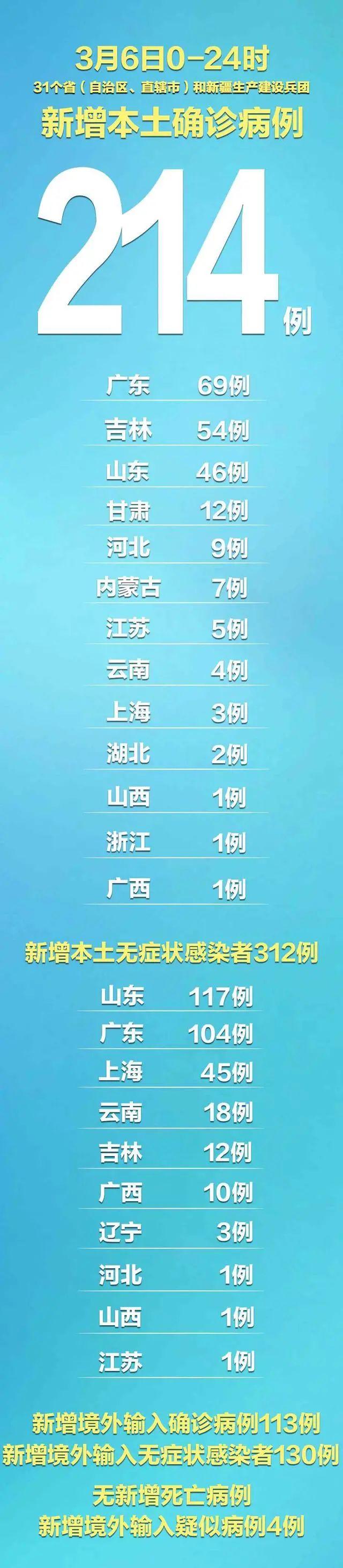 “河北新增8例无症状感染者	” 河北新增69例无症状行动轨迹？-第1张图片