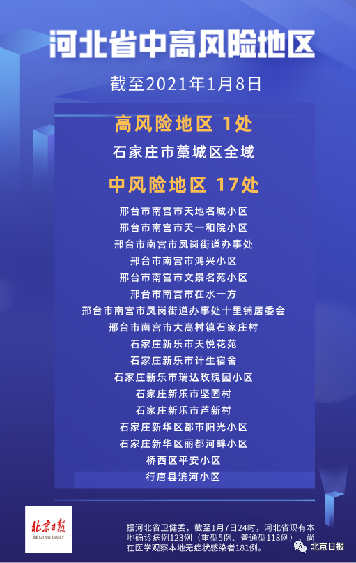 江苏新增本土确诊9例,江苏新增本土确诊病例7例轨迹-第1张图片