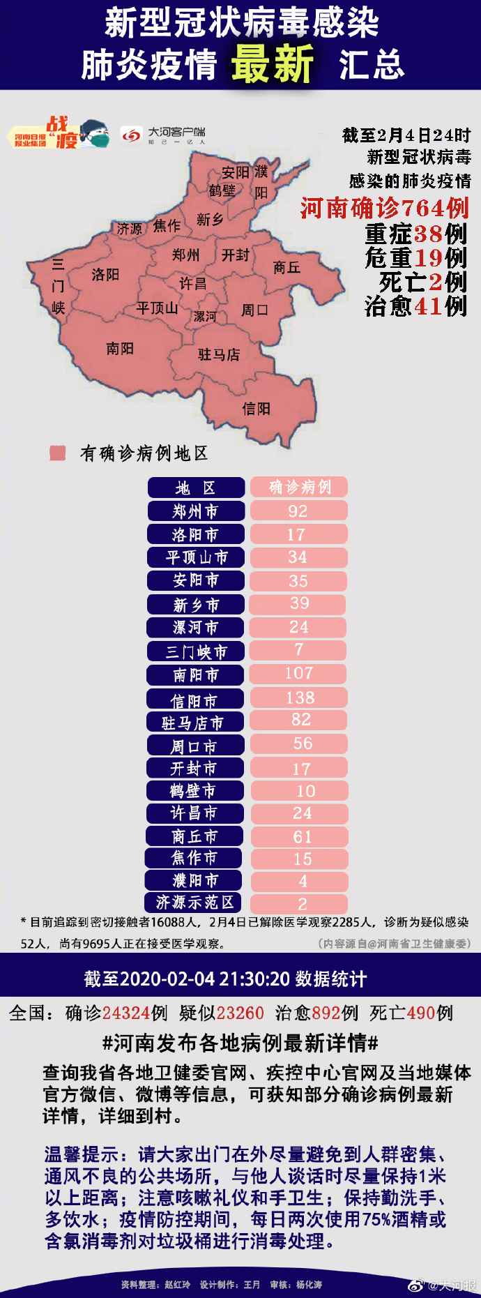 「上海疫情最新数据消息新增」〃上海疫情最新通报数据-第3张图片