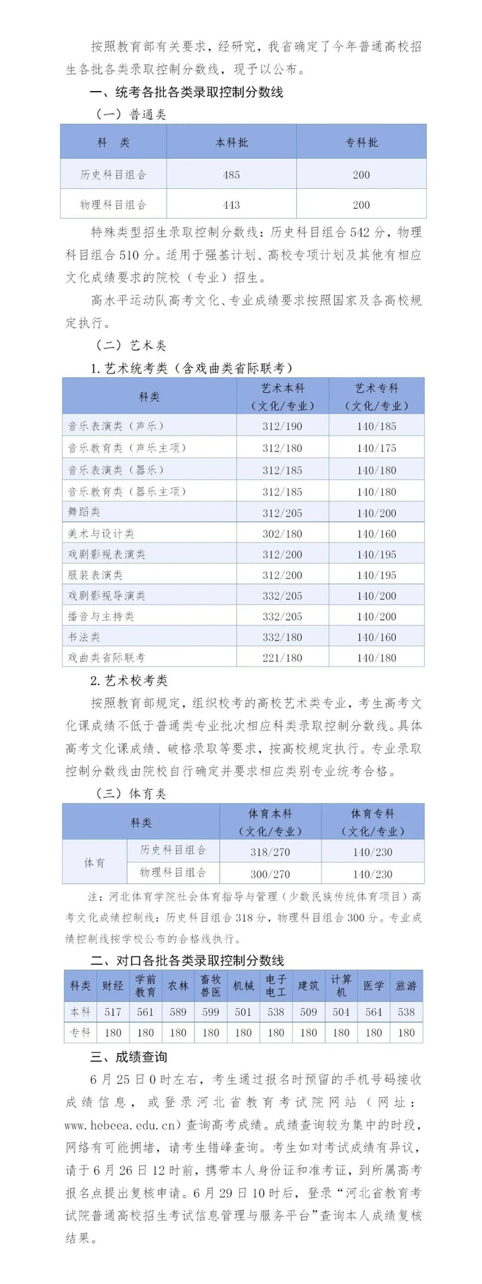 「河北新增」〃河北新增本科热门专业对应位数20000分数是四百六九分-第1张图片