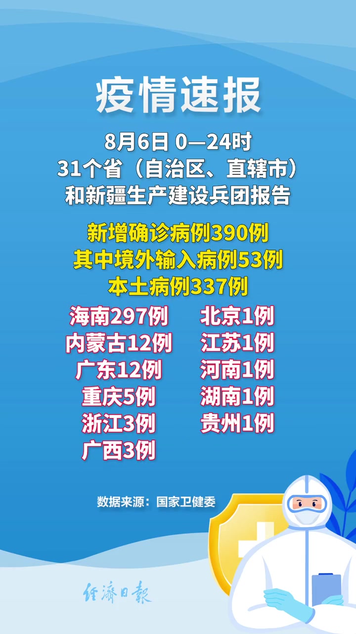 31省新增本土132例,31省新增144例本土12例-第2张图片