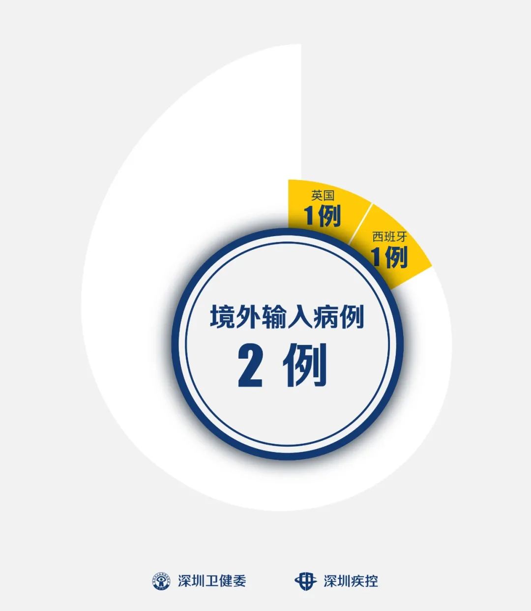 杭州疫情最新情况,杭州疫情最新消息2021-第2张图片