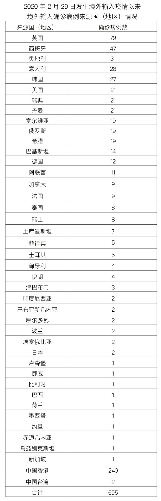 “河南昨日新增本土确诊3例	” 河南昨日新增本土确诊3例是哪里的？-第1张图片
