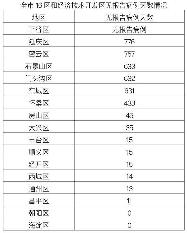 “河南昨日新增本土确诊3例” 河南昨日新增本土确诊3例是哪里的？-第2张图片