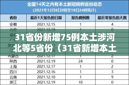 “31省区市本土确诊0新增	” 31省份本土0新增？-第2张图片