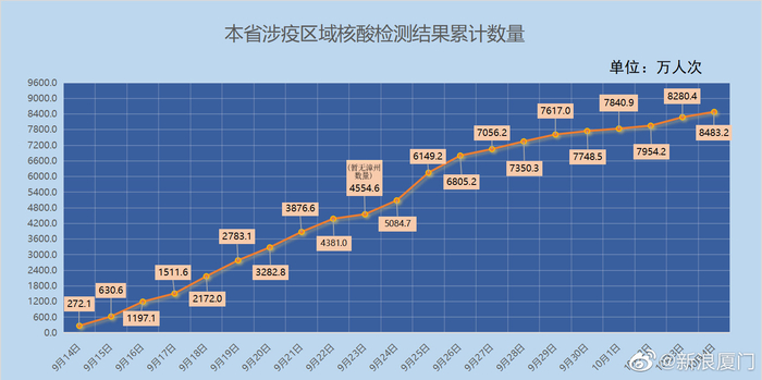 福建新增本土确诊病例10例,福建新增本土病例活动轨迹-第2张图片