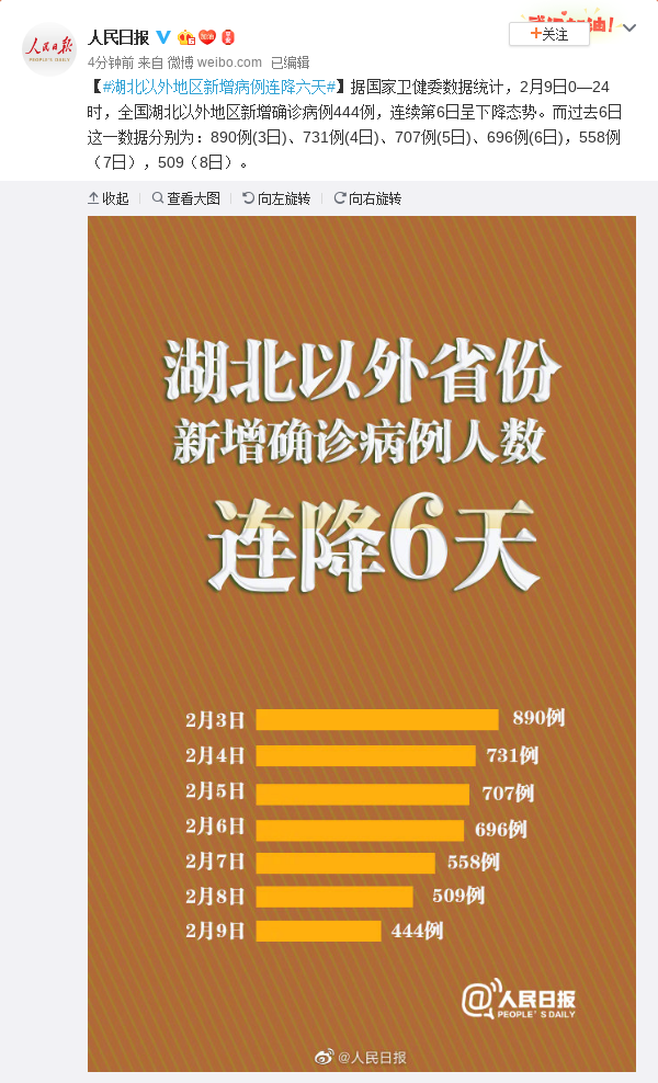 【31省份增本土15例/31省份增33例 本土6例】-第3张图片