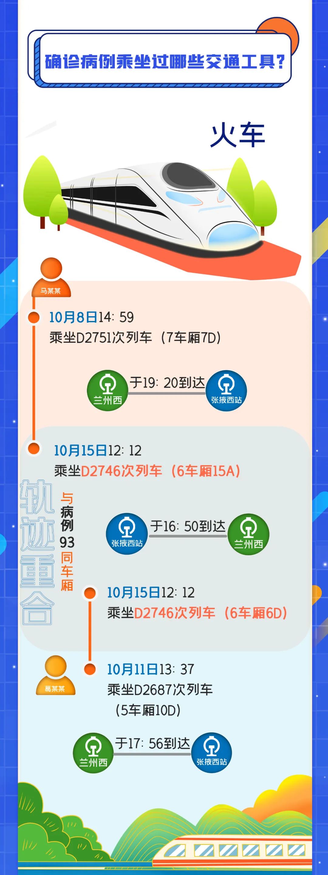 上海新增本土确诊8例-上海新增本土一例 轨迹-第1张图片