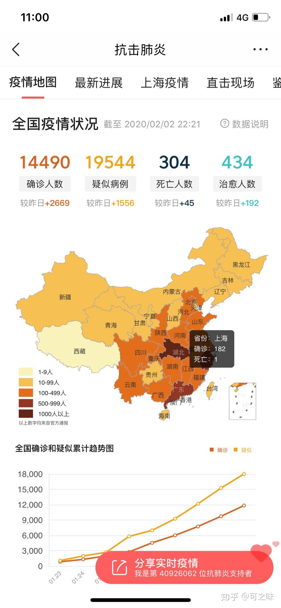 31省区市新增61例︰(31省区市新增61例31省区市新增103例确)-第1张图片