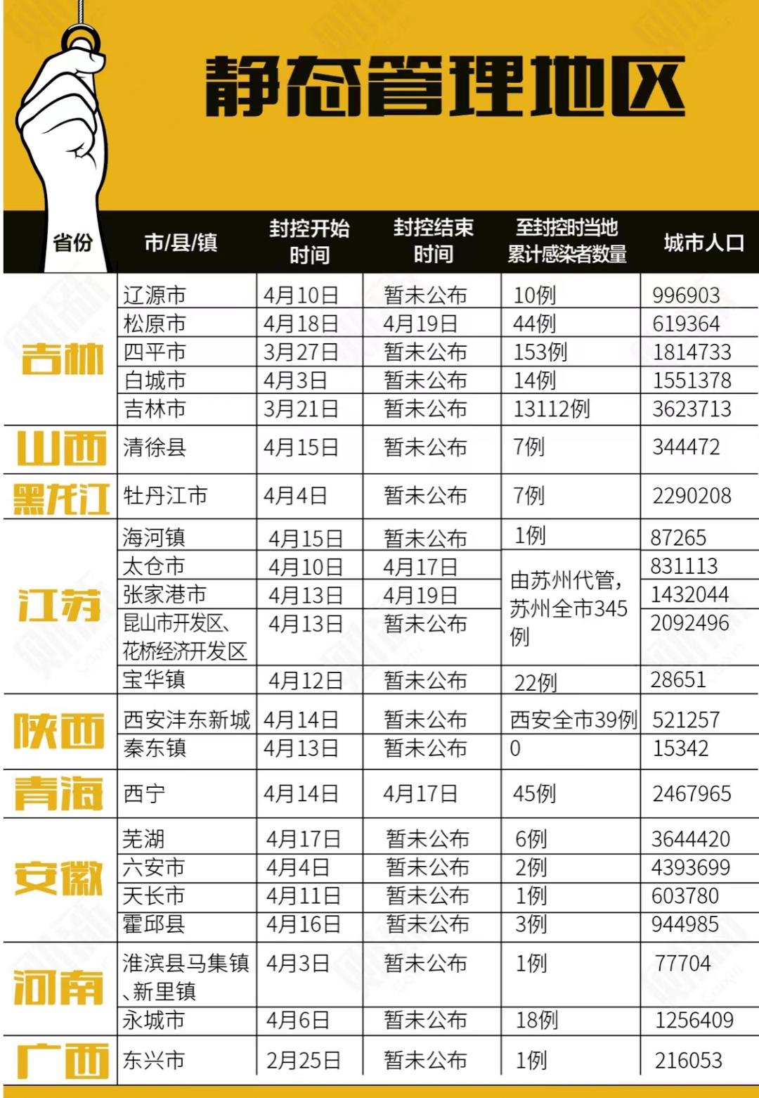 “上海6月1号解封” 上海解封日期？-第1张图片