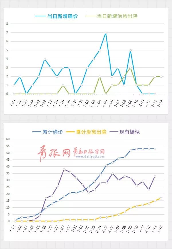 青岛疫情情况最新.青岛疫情情况最新-第1张图片