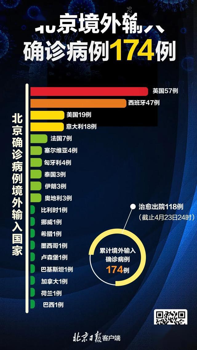 31省区市新增5例境外输入,31省区市新增5例境外输入病例-第1张图片