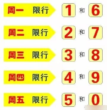 【限号2023年5月最新限号时间表/2o21年限号】-第2张图片