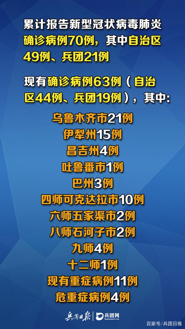 “新疆新增9例无症状” 新疆新增9例无症状病例？-第3张图片
