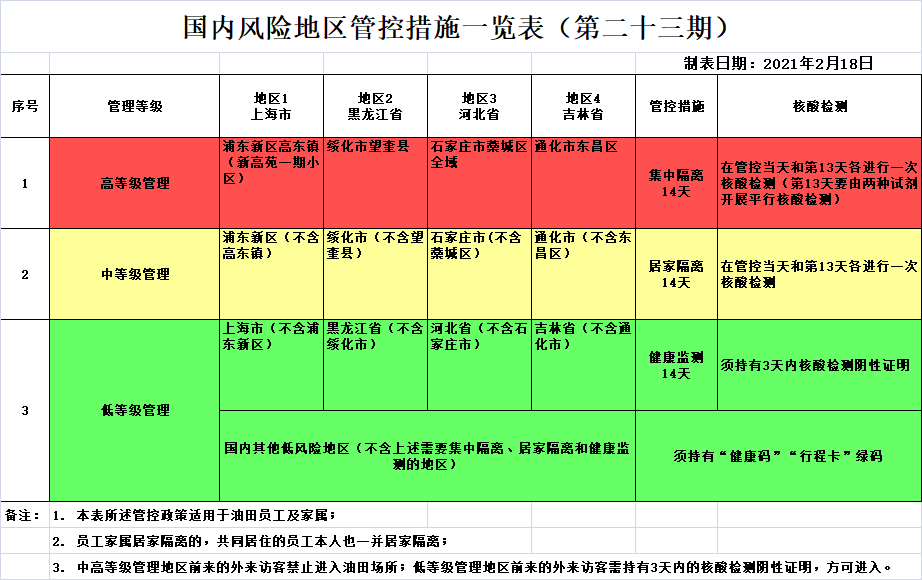全国疫情风险等级地区名单〃全国疫情风险地区划分明细-第1张图片