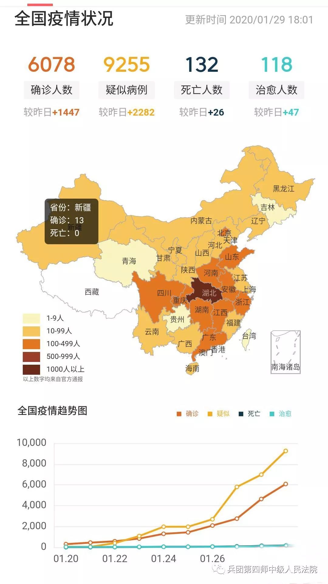 “全国疫情最新进展数据” 全国疫情最新更新数据？-第1张图片