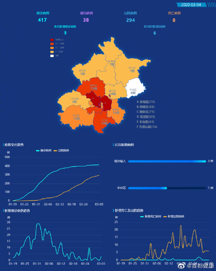 北京累计30人感染-北京累计30人感染病例-第1张图片