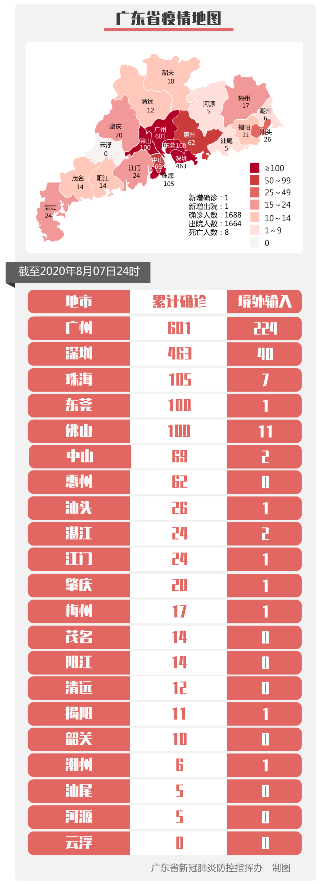 “31省区市新增本土确诊1例在广东” 31省区市新增本土确诊1例 在广东？-第3张图片