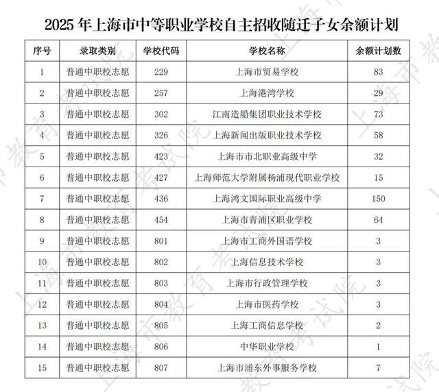 “上海新增” 上海新增中本贯通？-第1张图片