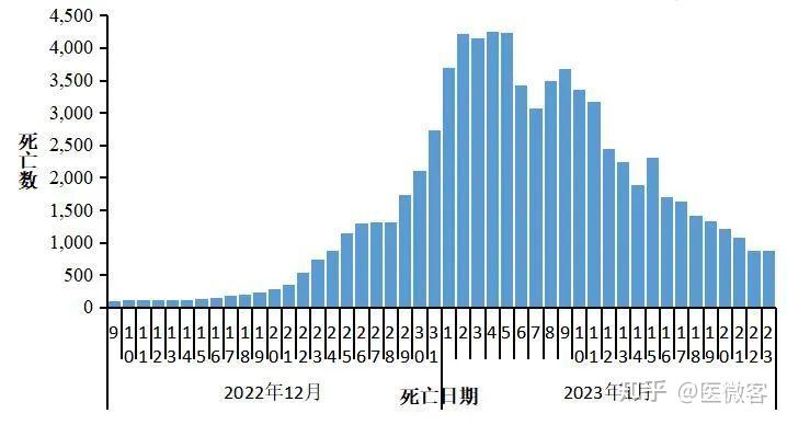 北京疫情最新死亡人数,北京疫情最新情况 死亡-第2张图片