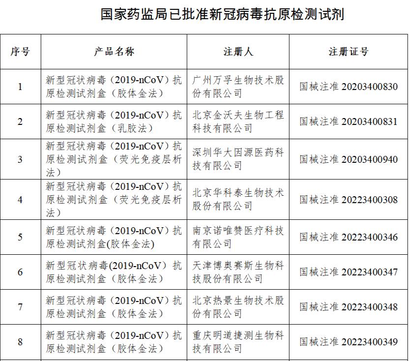 “31省新增13例确诊” 31省新增确诊33例本土？-第1张图片