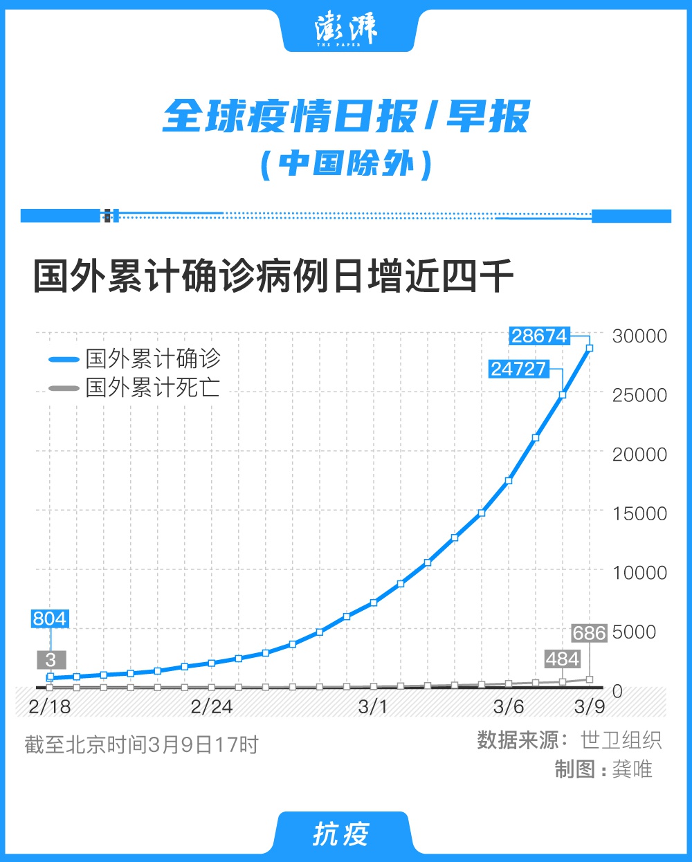 【上海疫情的最新数据/上海疫情的最新数据统计】-第3张图片