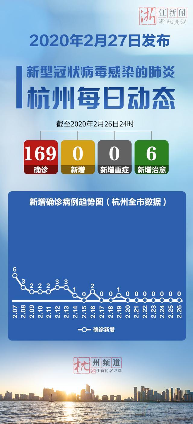 “浙江昨日新增本土确诊35例	” 浙江昨日新增本土确诊40例？-第2张图片