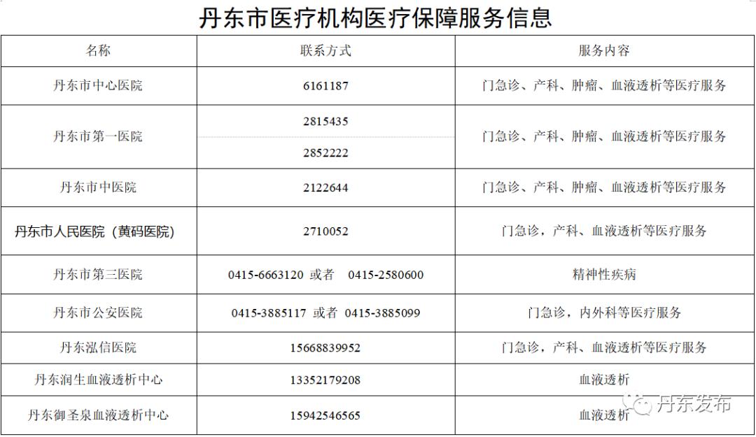 丹东最新疫情通报.丹东最新疫情情况-第1张图片