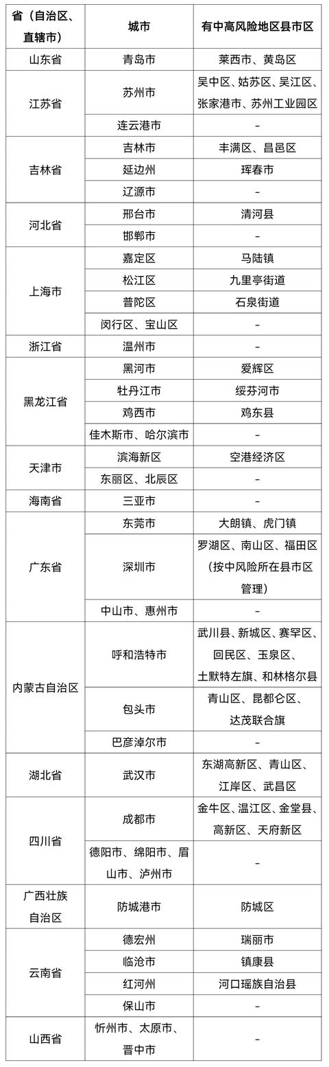 山东青岛疫情最新-山东青岛疫情最新动态-第1张图片