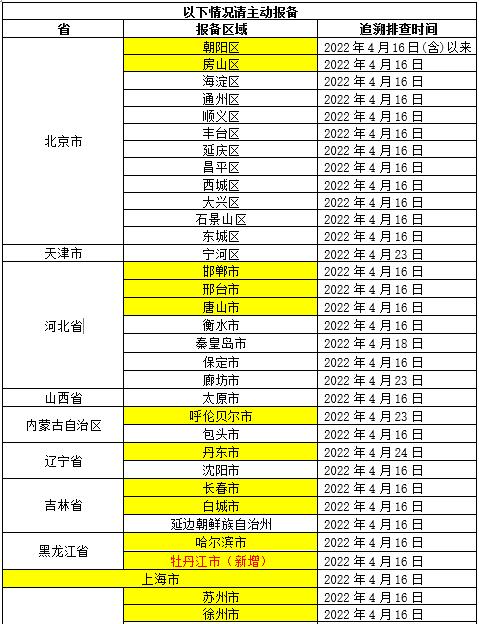 河北今日起全域低风险.河北低风险地区名单最新-第1张图片