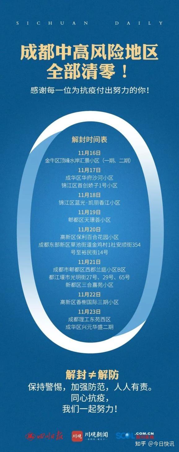 河北今日起全域低风险.河北低风险地区名单最新-第2张图片