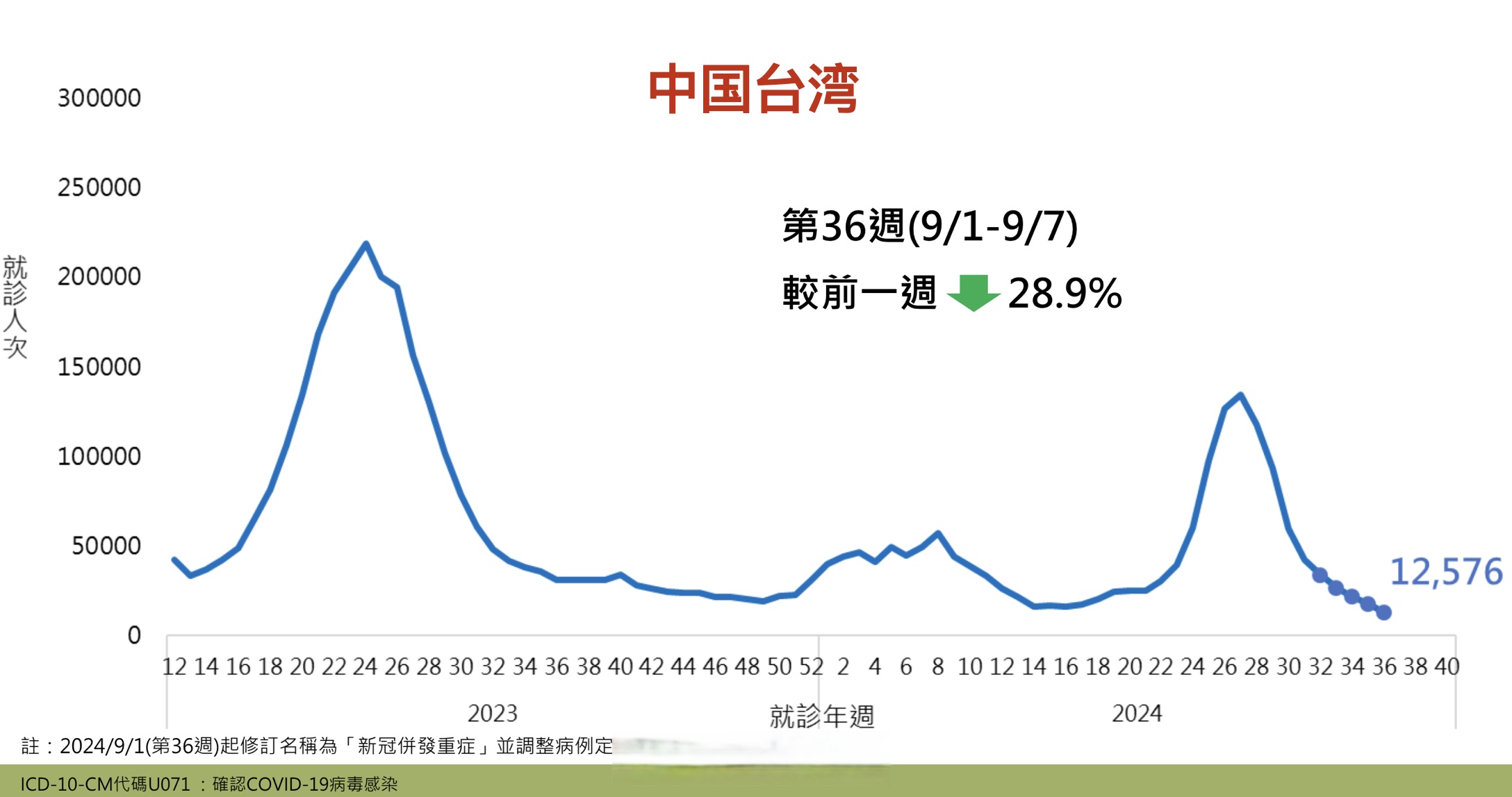 北京新增多例新冠确诊病例〃北京新增多例新冠确诊病例信息-第3张图片