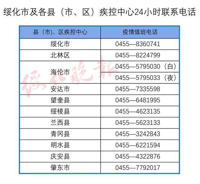 【今日哈尔滨最新疫情/今日哈尔滨疫情轨迹】-第1张图片