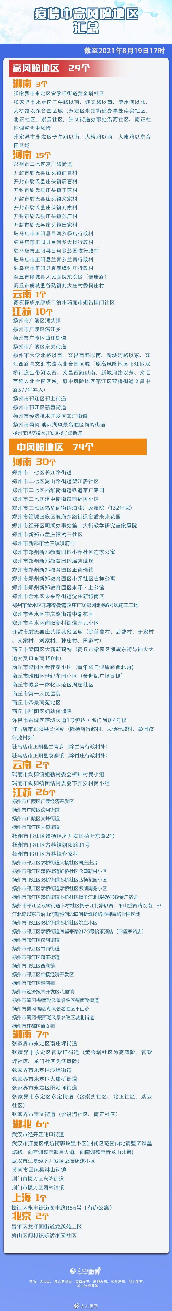 “南京市一地调整为高风险地区	” 南京高风险还是中风险？-第2张图片