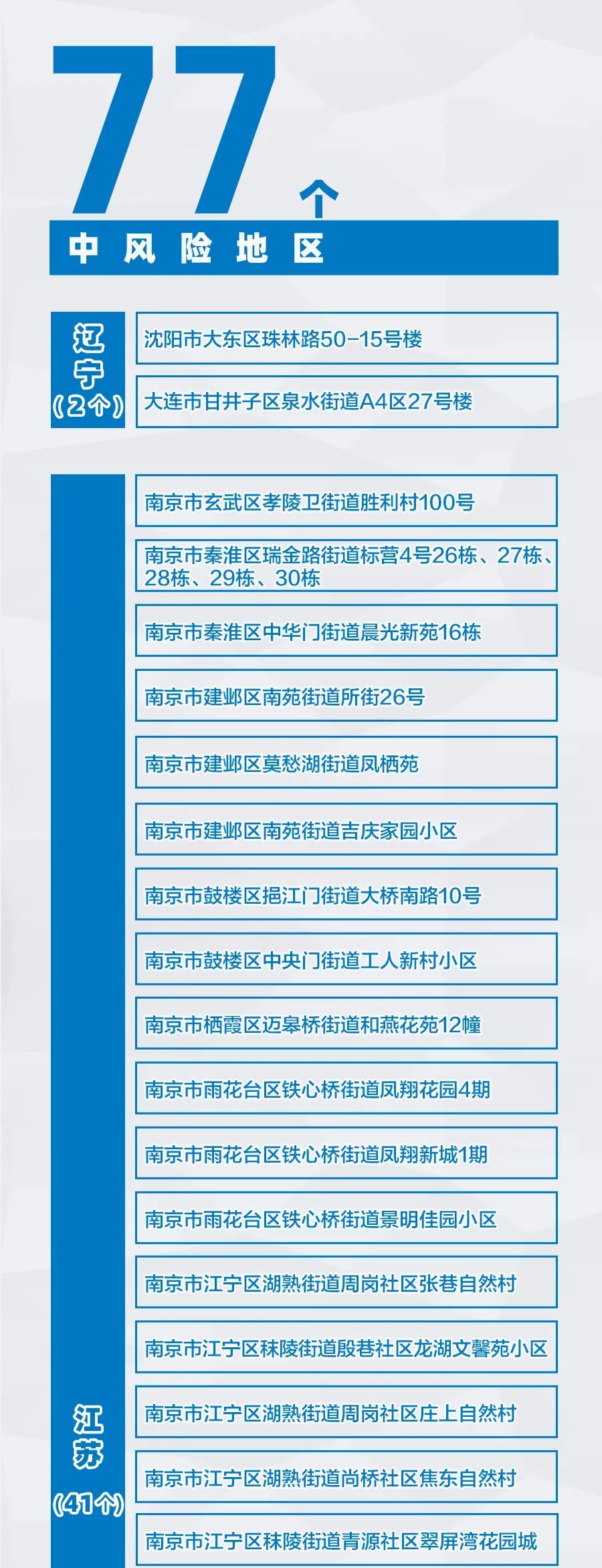 南京一区调为高风险,南京市一地升为高风险-第1张图片