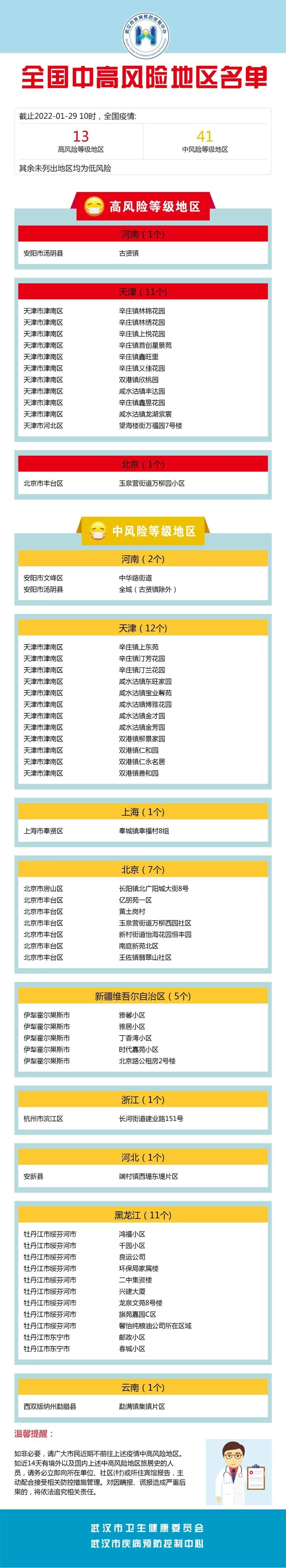 “辽宁一地新增8个高、中风险区” 辽宁的中高风险区？-第3张图片