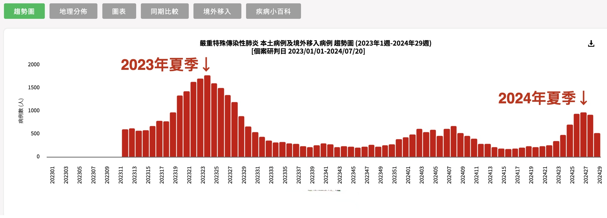 【新冠状病毒疫情最新情况/新冠状病毒疫情最新情况最新消息】-第1张图片