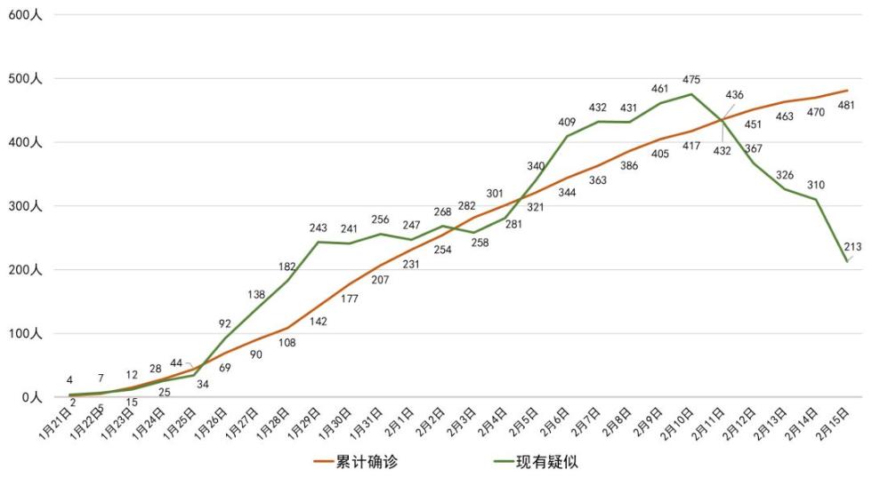 四川新增1例本土确诊病例,四川新增1例本土确诊病例详情-第2张图片