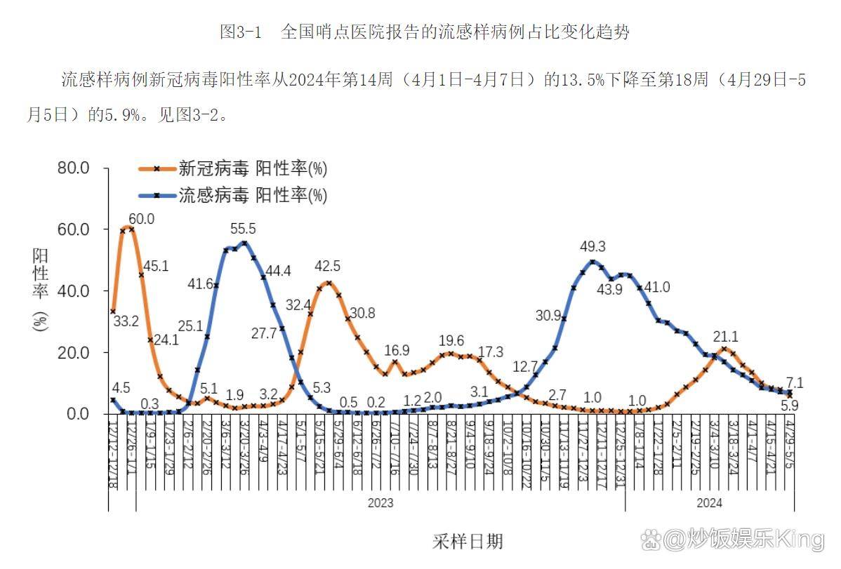 「全国最新的疫情情况」〃全国最新的疫情情况通报-第1张图片
