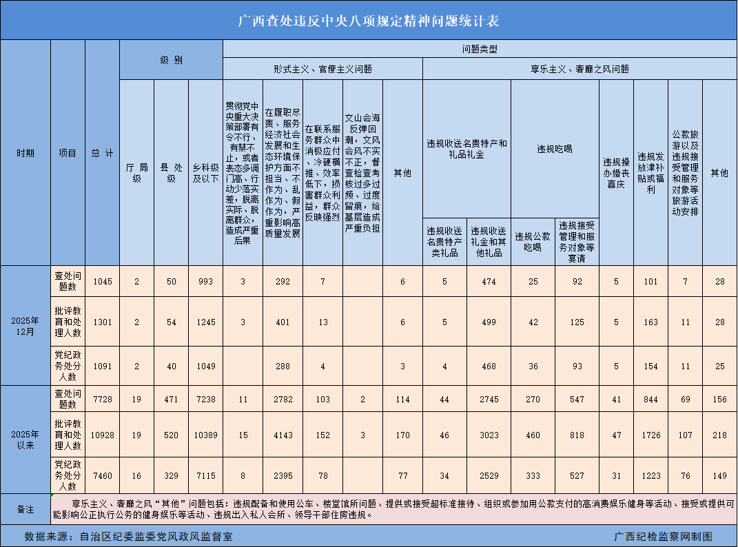 31省区市新增本土确诊7例均在广西︰(全国新增确诊今天广西)-第2张图片