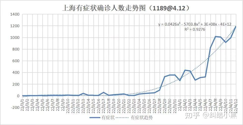 “上海疫情取得阶段性进展	” 上海疫情形势可能更为严峻？-第1张图片