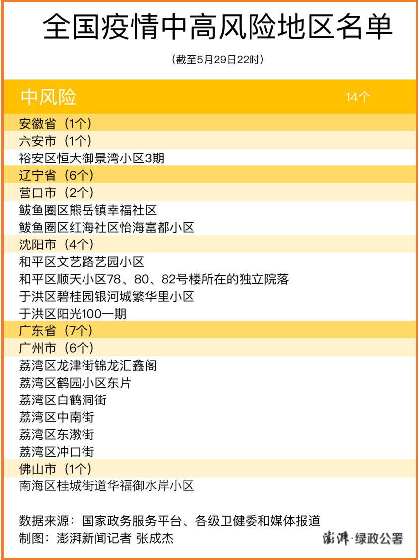 “上海疫情中高风险地区最新名单” 上海疫情防控中高风险地区？-第1张图片